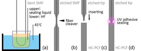 Splice Method 的图像结果