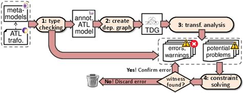 Image result for ATL Lab Model