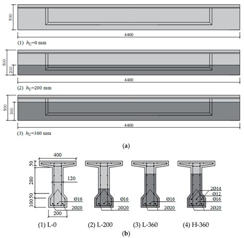 Experimental Research on Fatigue Behavior of Reinforced UHPC-NC ...