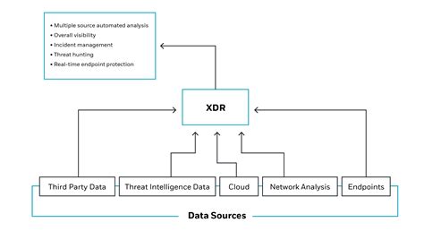What is XDR? Extended Detection and Response | Gridinsoft
