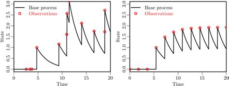 Image result for Retain Persistent Mapping Variable Values