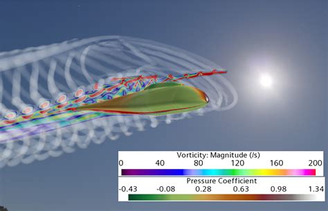 Image result for SimCenter STAR-CCM  Features