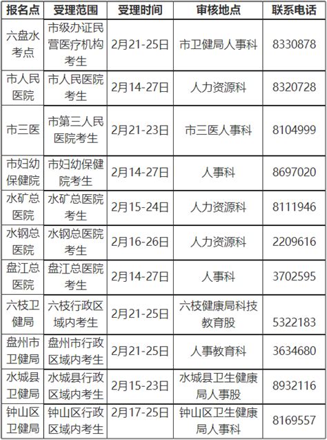 2022年六盘水成人高考网上报名图文详细流程-贵州成考网