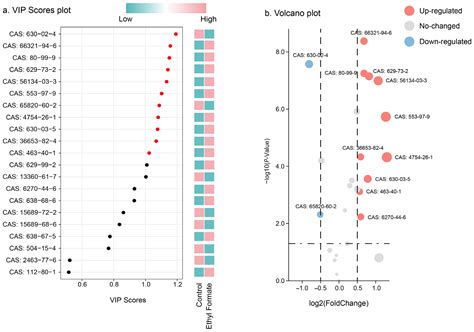 Toxicity of Ethyl Formate to Tribolium castaneum (Herbst) Exhibiting ...