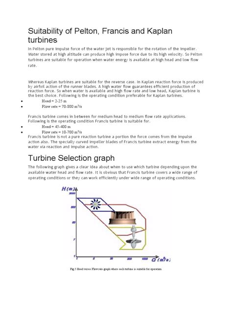 Hydropower Machine 的图像结果