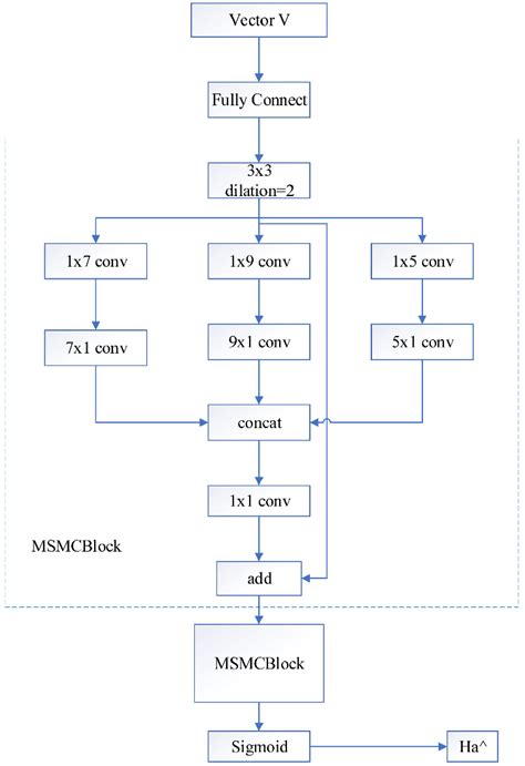 Image result for Multi Decoder