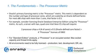 Image result for Oracle License Metric Conversion Chart