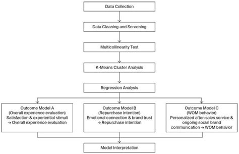 Tourism and Hospitality | Special Issue : Customer Behavior in Tourism ...