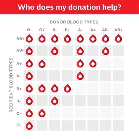 Canadian Blood Services on LinkedIn: Individuals with type O-negative ...