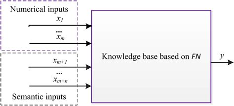 Image result for SFS Tutorial Build