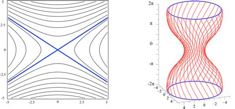 Vector Field of Linear Operator 的图像结果