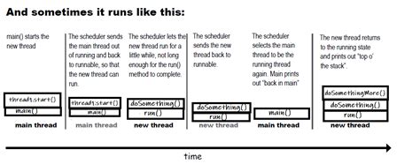 Image result for Java Concurrent Programming