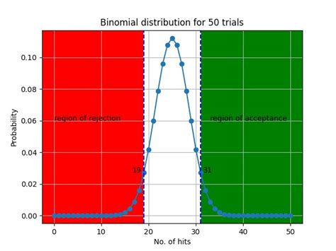 Image result for L2 Logistic Regularization Python Scratch