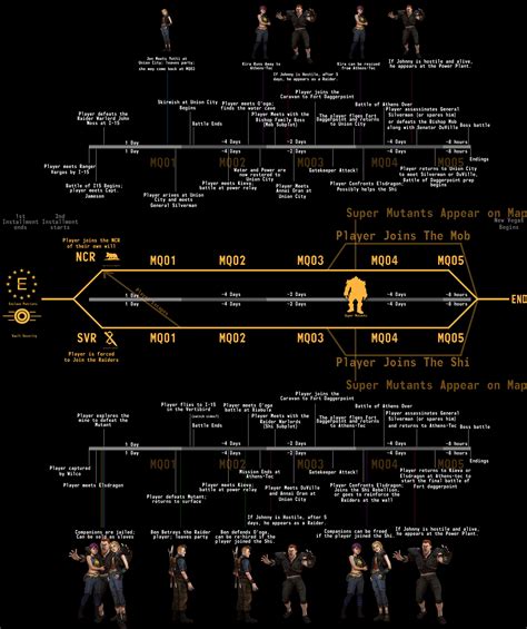 Fallout