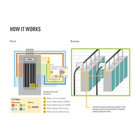 Image result for BCM Programming with Tech 2