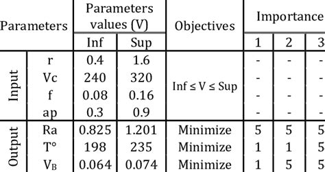 Optimization 的图像结果