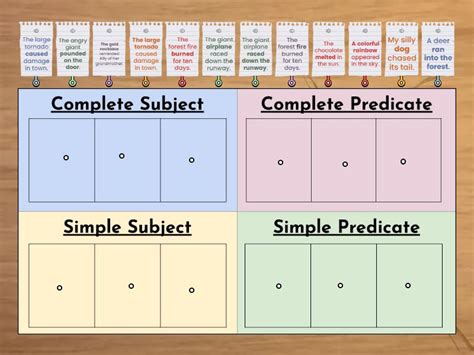 Image result for Simple Predicate vs Complete Predicate