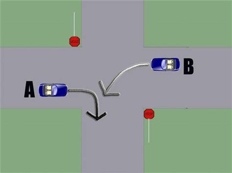 Image result for 3-Point Turn Visualization