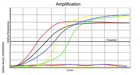 Real-Time PCR Graph 的图像结果