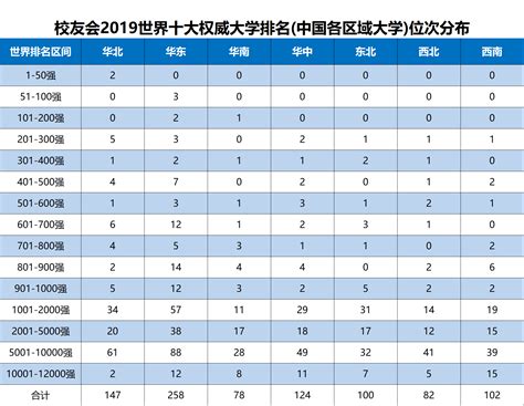 2019年世界大学排行榜_2019年世界十大权威大学排名报告发布,中国891所高_排行榜