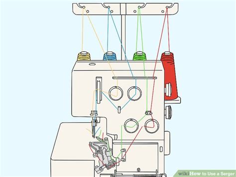 Image result for Tutorials for Serger Machine