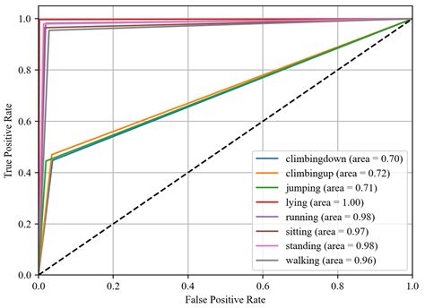 A Wearable Inertial Sensor Approach for Locomotion and Localization ...