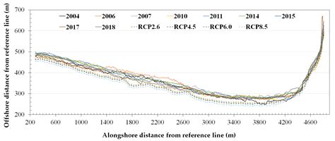 The Comparative Study of Adaptation Measure to Sea Level Rise in Thailand