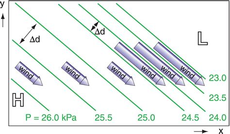 Wind Load Free Software 的图像结果