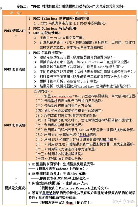 Image result for Convergence FDTD