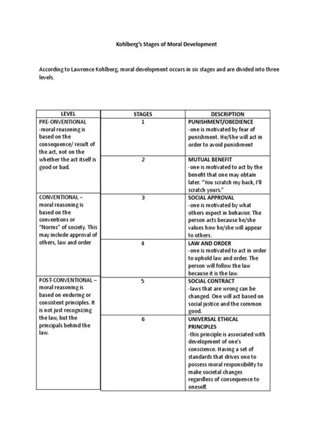 Morality Diagram 的图像结果