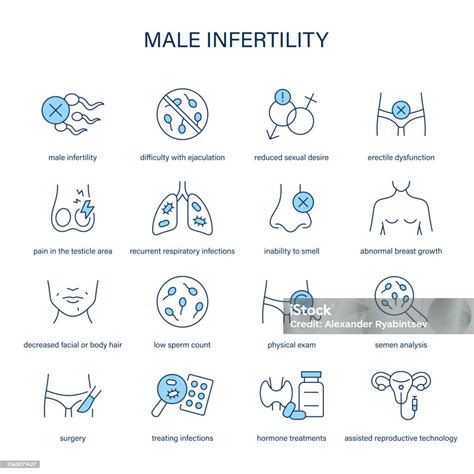 Male Infertility Symptoms Diagnostic And Treatment Vector Icons Medical Icons Stock Illustration ...