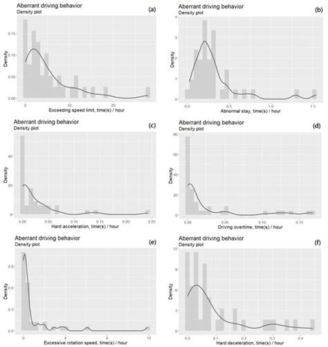 Incorporating Personality Traits to Assess the Risk Level of Aberrant ...