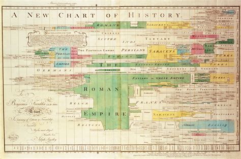 History Timeline Chart 的图像结果