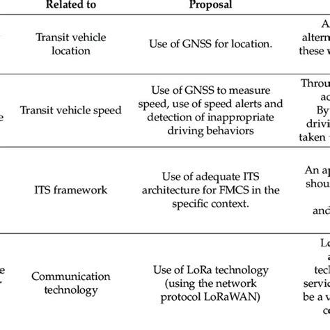 Image result for Fmcs Progress System Entry Pics