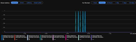 Azure Automation Runbook for monitoring Key Vault