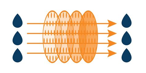 Image result for Cold Weather Layering System