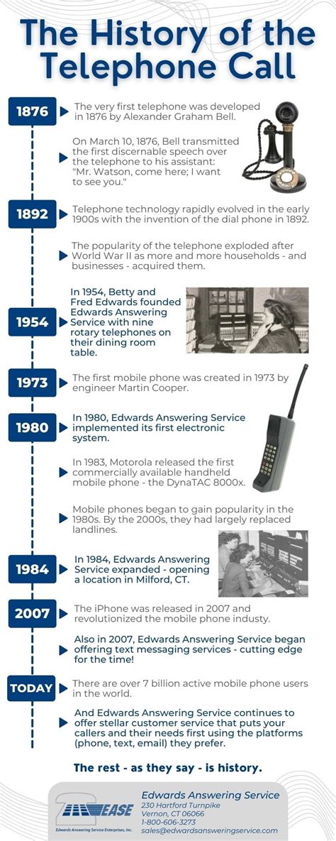 Telephone 的图像结果