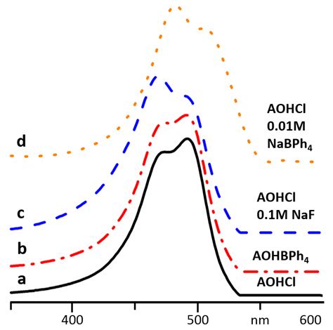 The Partner Does Matter: The Structure of Heteroaggregates of Acridine ...