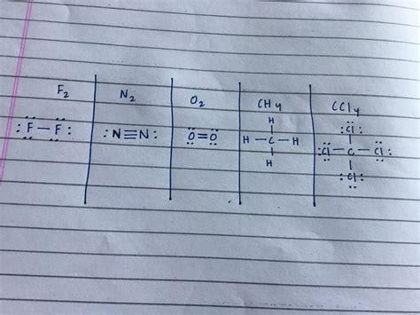 Draw lewis dot structures of F2, N2, O2, Methane (CH4), Carbon tetra ...