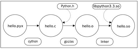 [Python从零到壹] 一.为什么我们要学Python及基础语法详解-阿里云开发者社区