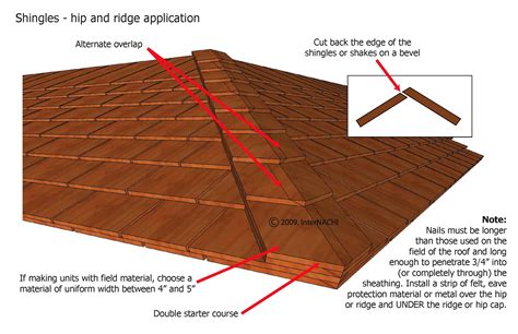 How To Replace A Shingle Ridge Cap at Carol Santana blog