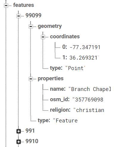 Image result for Firebase JSON UI