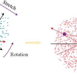 Image result for Mahalanobis Distance Example