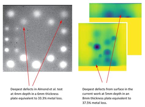 An Automated Pipeline for Dynamic Detection of Sub-Surface Metal Loss ...