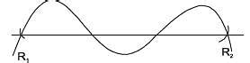 GATE Past Year Questions: Shear Force & Bending Moment Diagrams ...