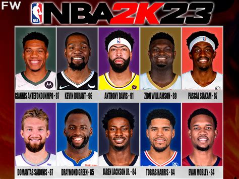 Predicting The NBA 2K23 Ratings For 10 Best Power Forwards In The League