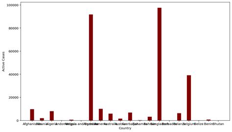 Python Plot Color 的图像结果