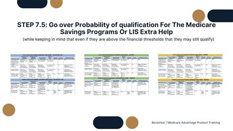 Medicare Training Made Simple - Medicare Advantage Training