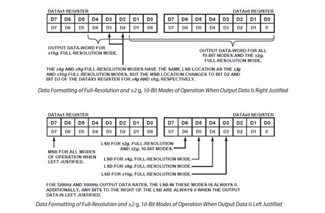 Image result for ADXL345 Sensor Installation