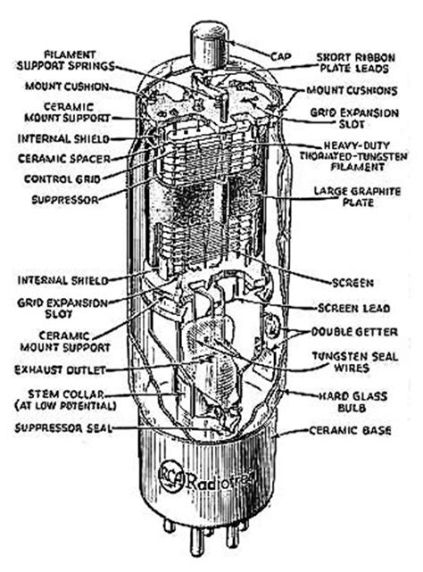 Milbert Sound, Science & Spirit -- Articles, Research, Esoterica